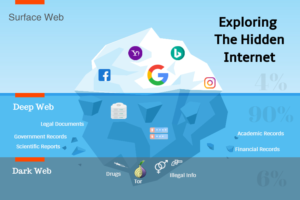 What Is Escrow Darknet Markets