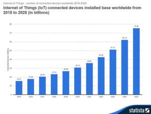 Image-3-IoT-Connected-Devices