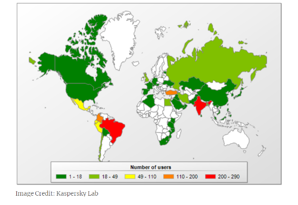 kaspersky lab