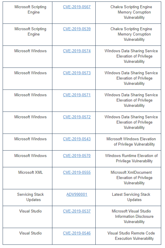 Microsoft Scripting Engine