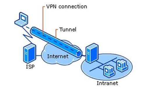 vpn tunnel