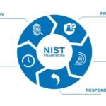 NIST Cybersecurity Framework For Organizations To Follow