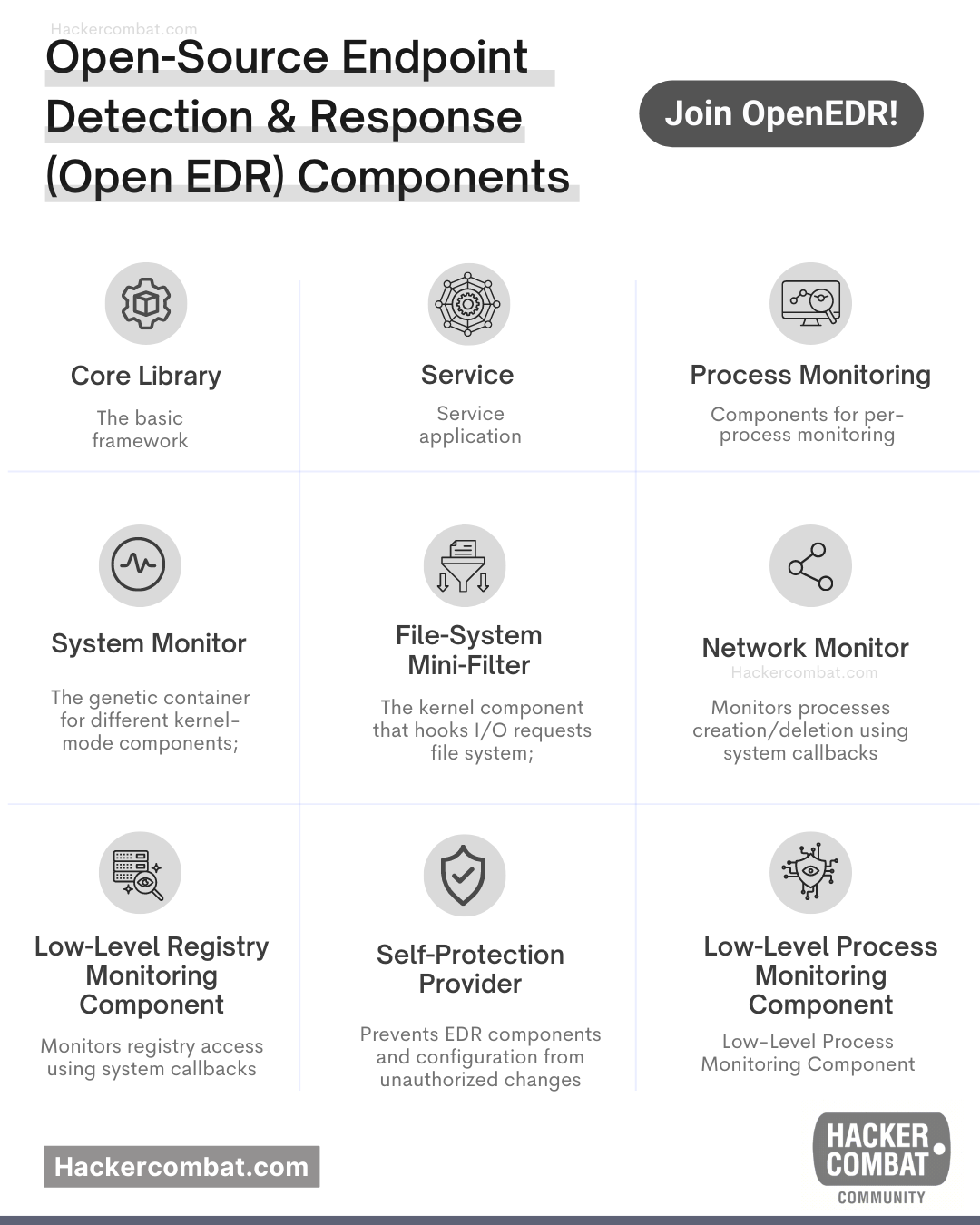 Open Source Endpoint Detection Response