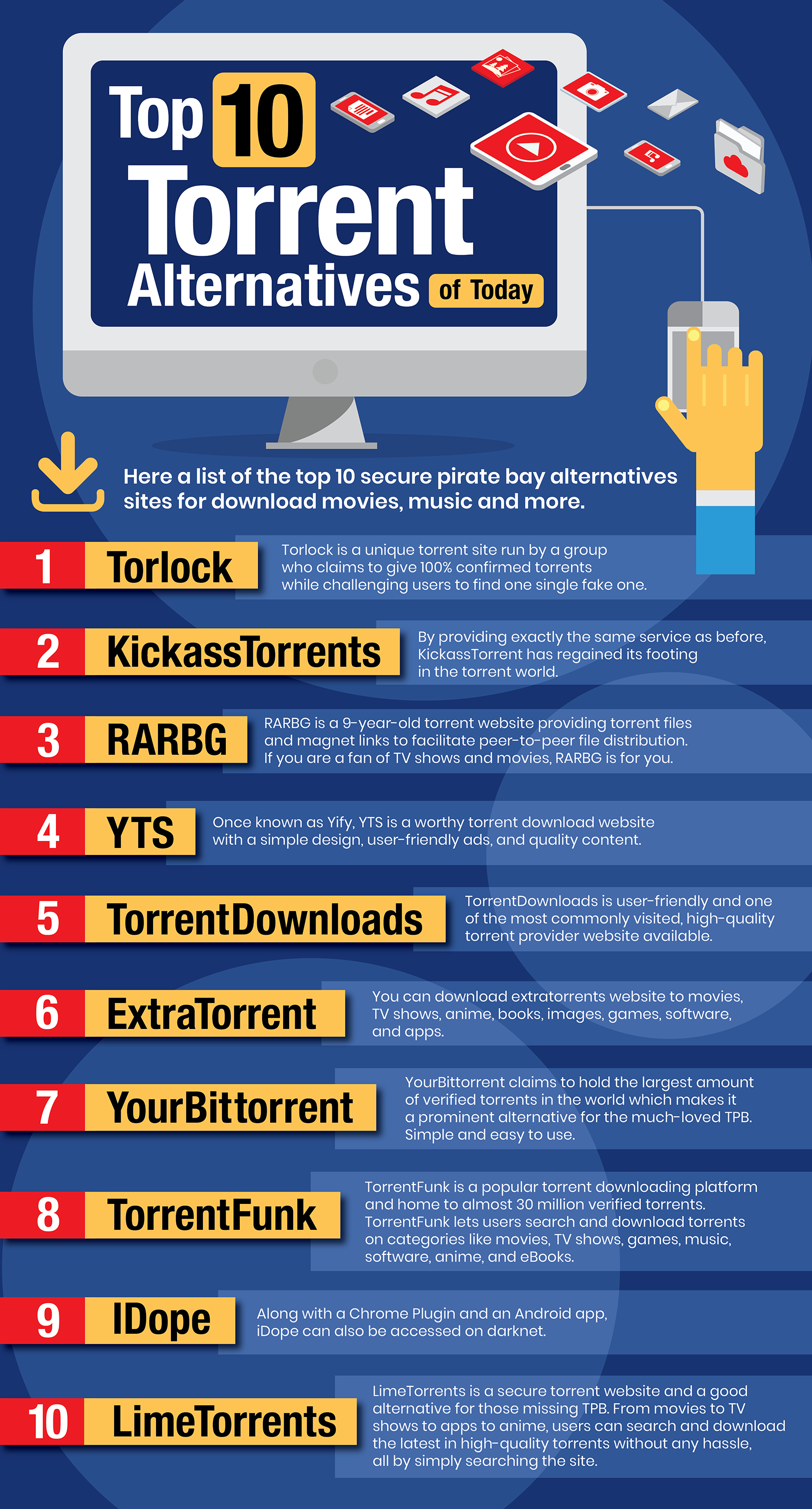 Know the Best and Top Torrent Alternatives [Infographic]