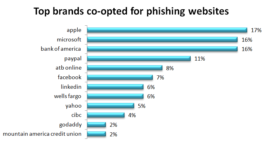 Top brands co-opted