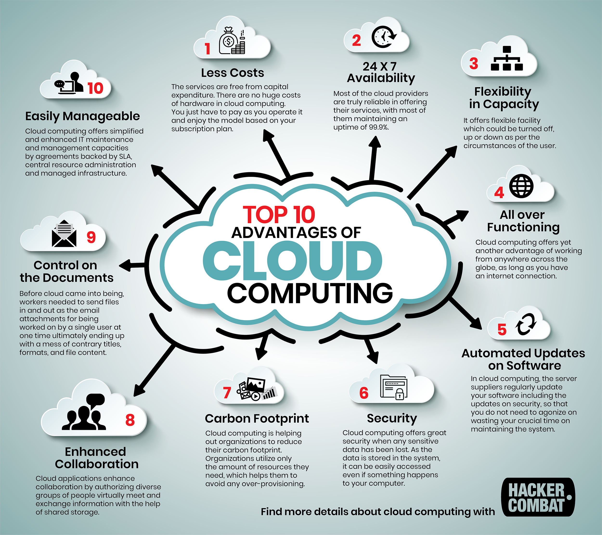 Types Of Cloud Computing / Characteristics and types of cloud computing