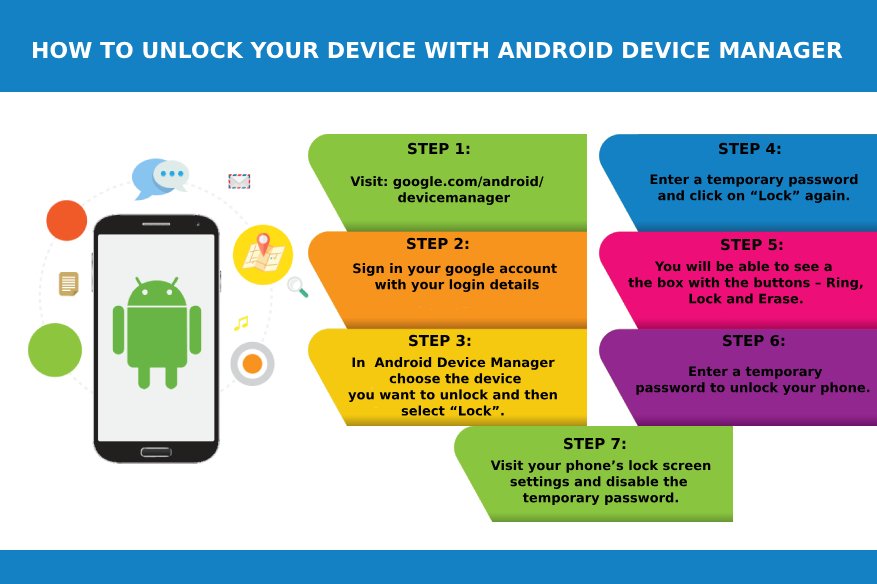 android device manager android device manager