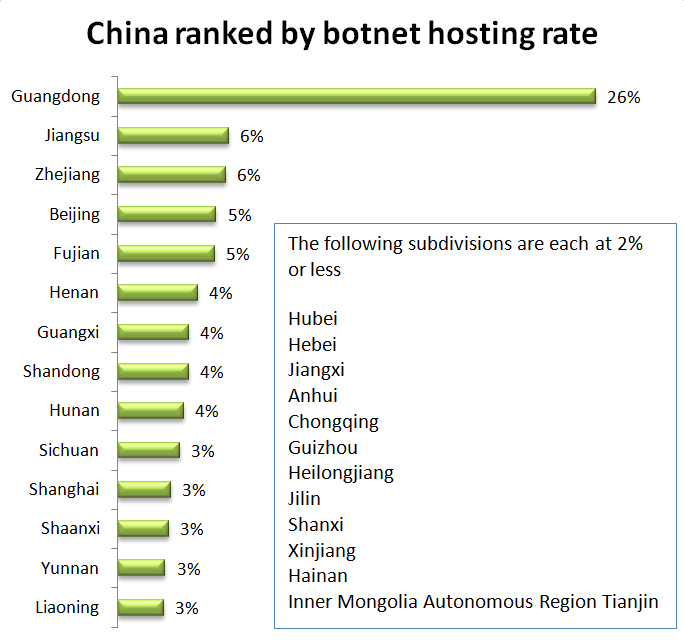 china ranked