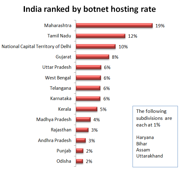 india ranked